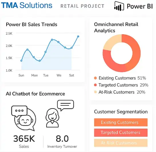 TMA Solutions